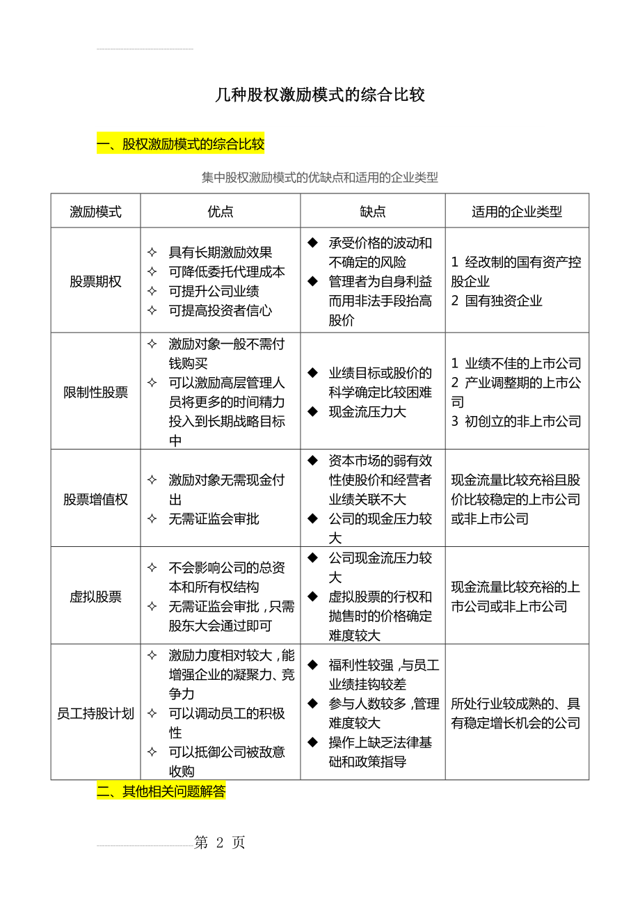 股权激励几种模式的综合比较(4页).doc_第2页