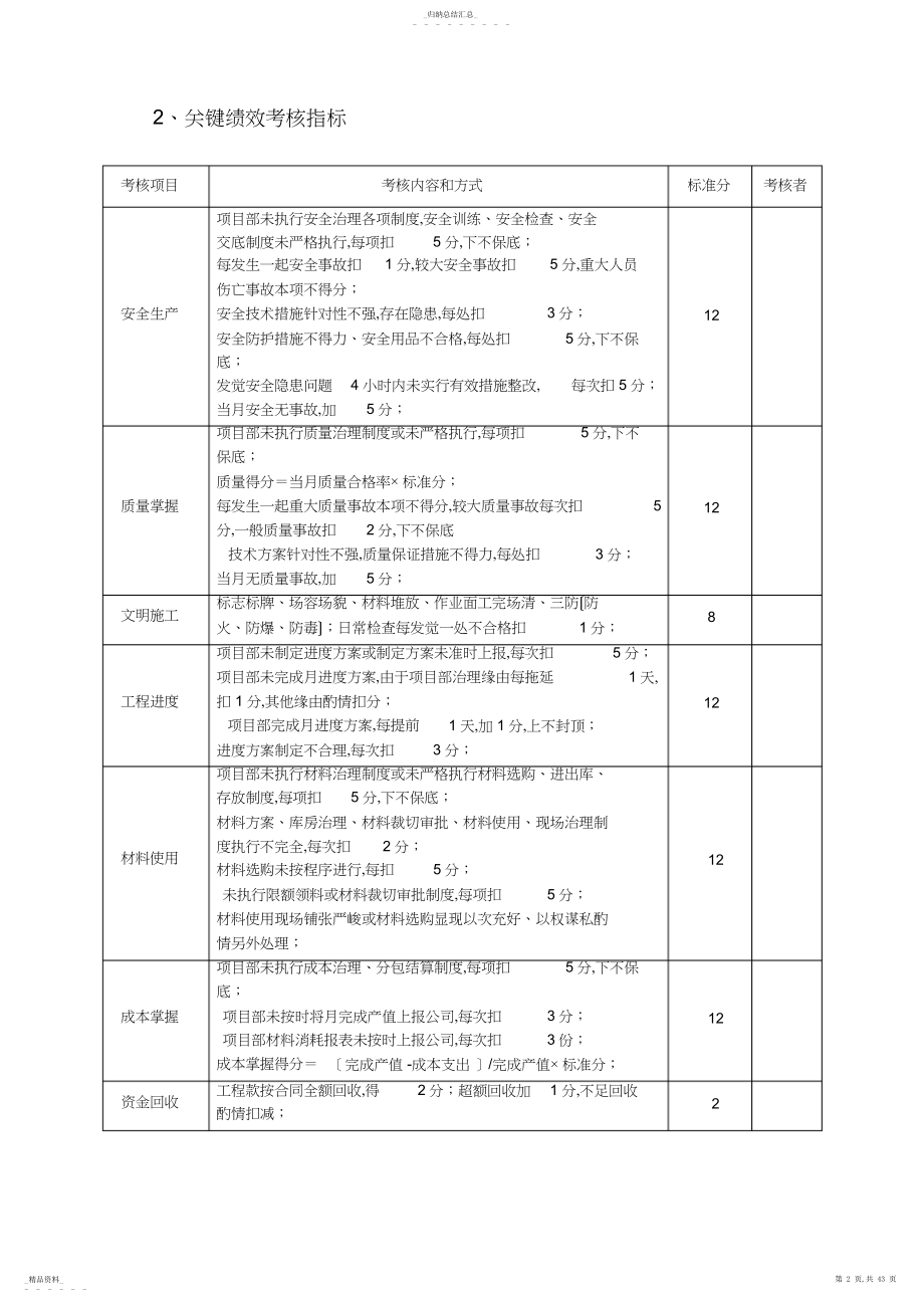 2022年施工单位项目部管理人员绩效考核办法2014 .docx_第2页