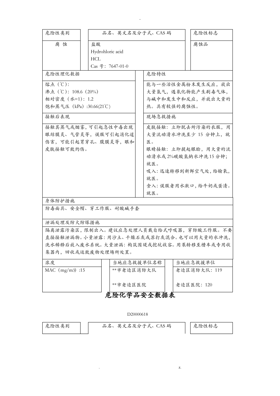 危险化学品安全数据表.pdf_第2页