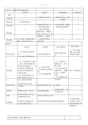 2022年注税税法相关法律知识点 .docx