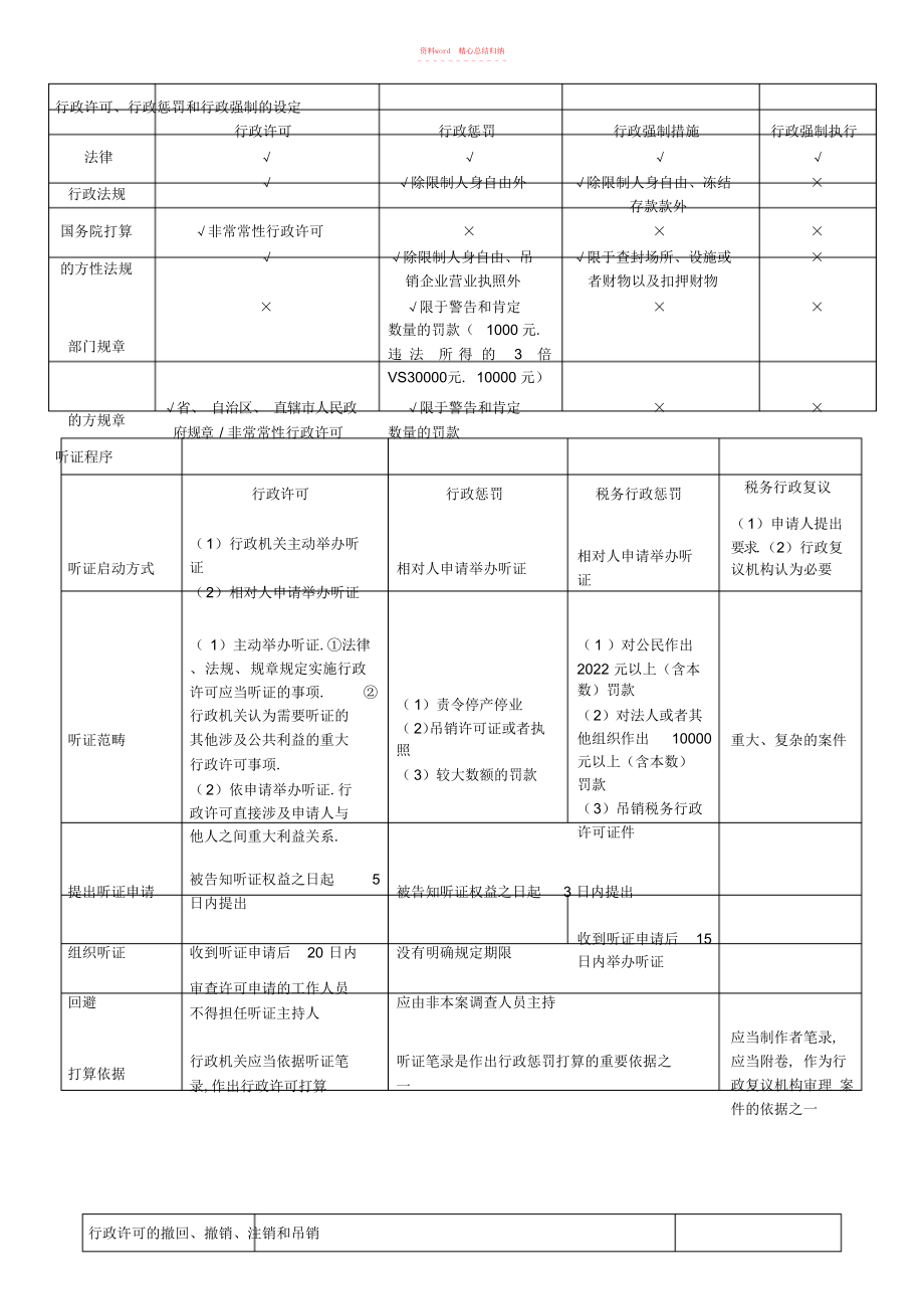 2022年注税税法相关法律知识点 .docx_第1页