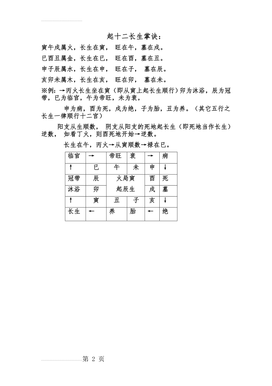 起十二长生掌诀快速记忆法(2页).doc_第2页