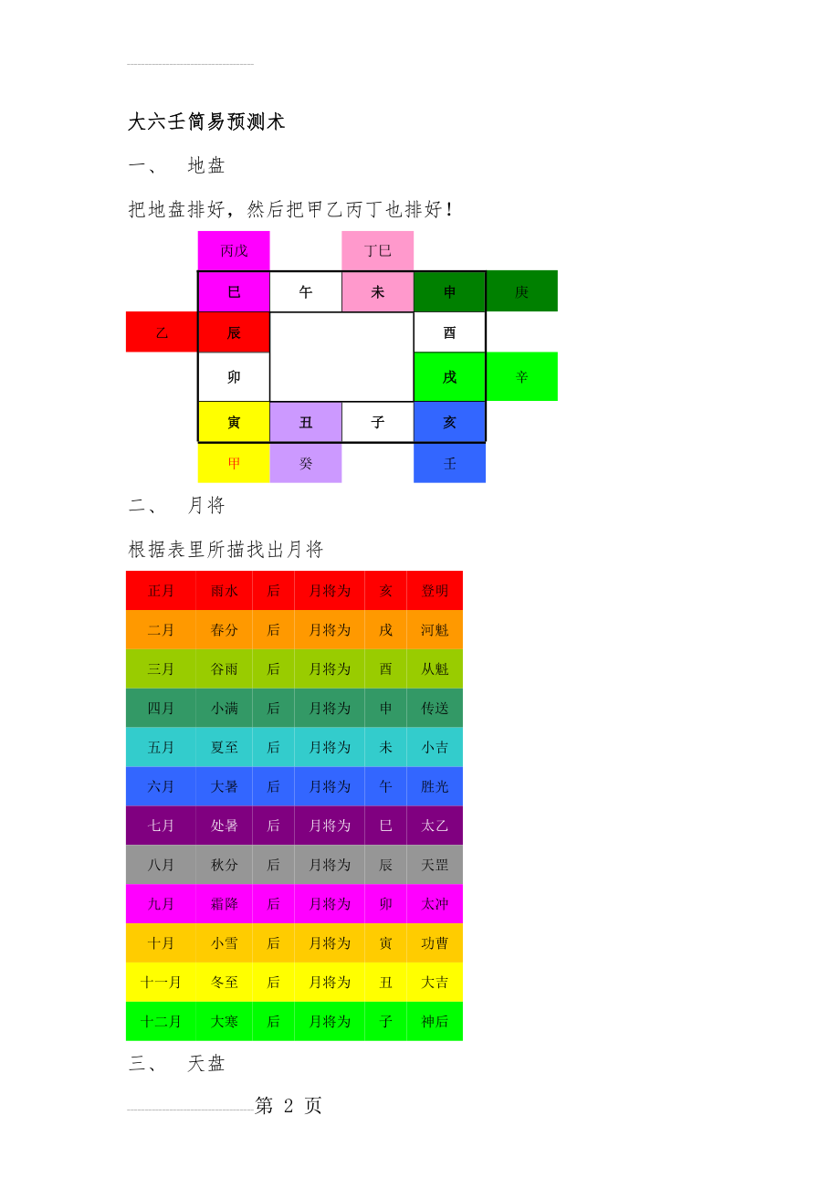 自制大六壬简易预测术(4页).doc_第2页