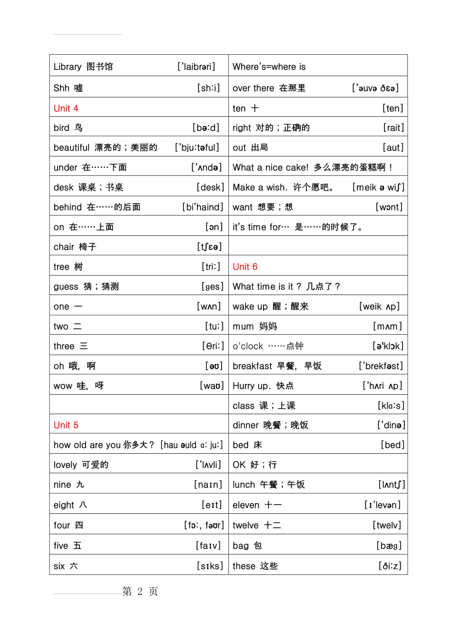 译林牛津小学英语三年级下册单词表(4页).doc_第2页