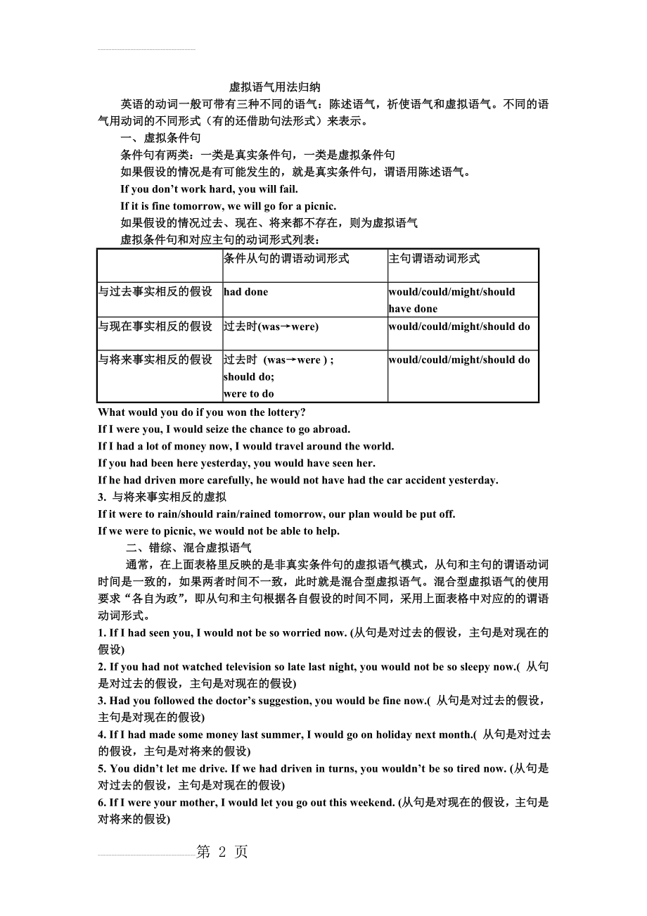 虚拟语气用法归纳00295(6页).doc_第2页