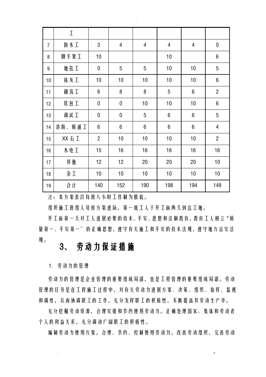 劳动力保障措施方案.pdf_第2页