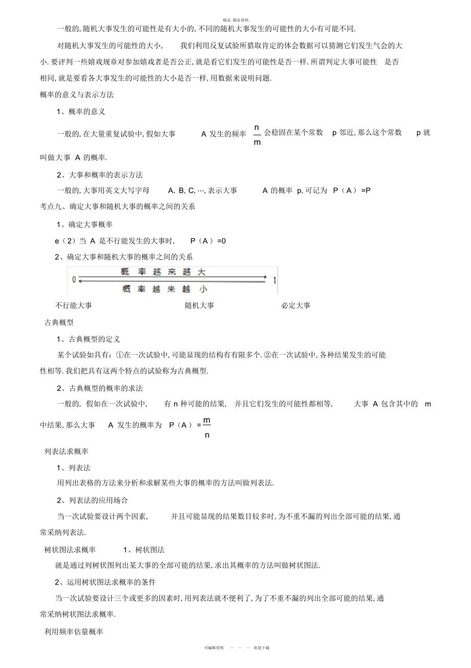 2022年苏教版八级下期末复习数学知识点总结 .docx_第2页