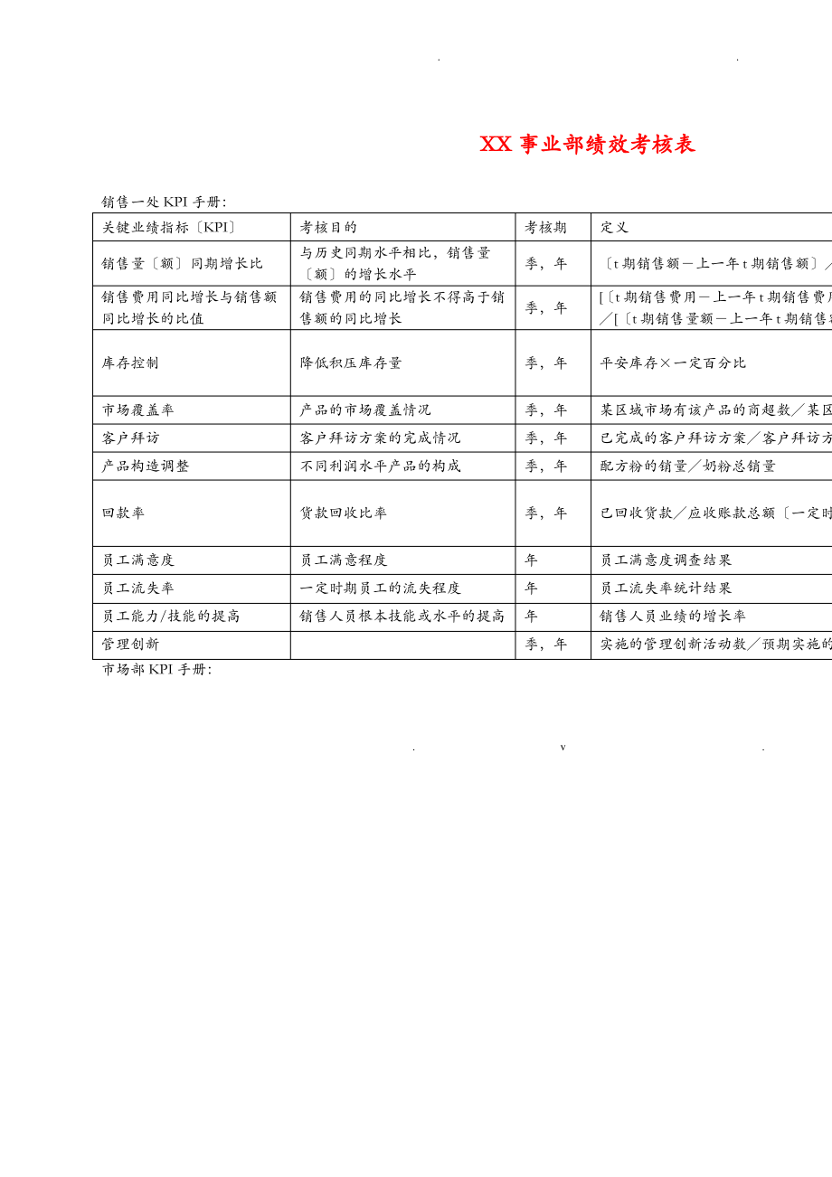 XX事业部绩效考核表.pdf_第1页