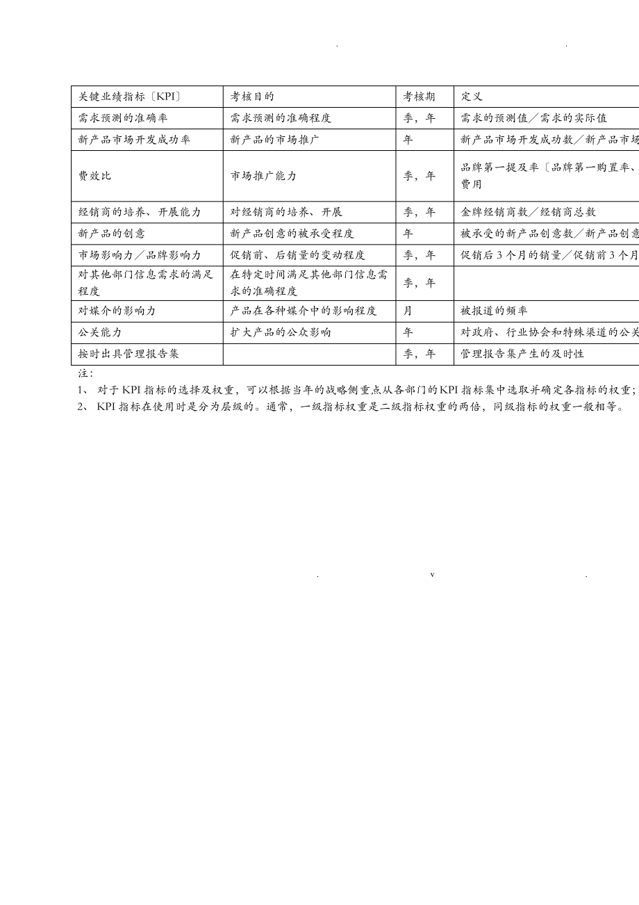 XX事业部绩效考核表.pdf_第2页