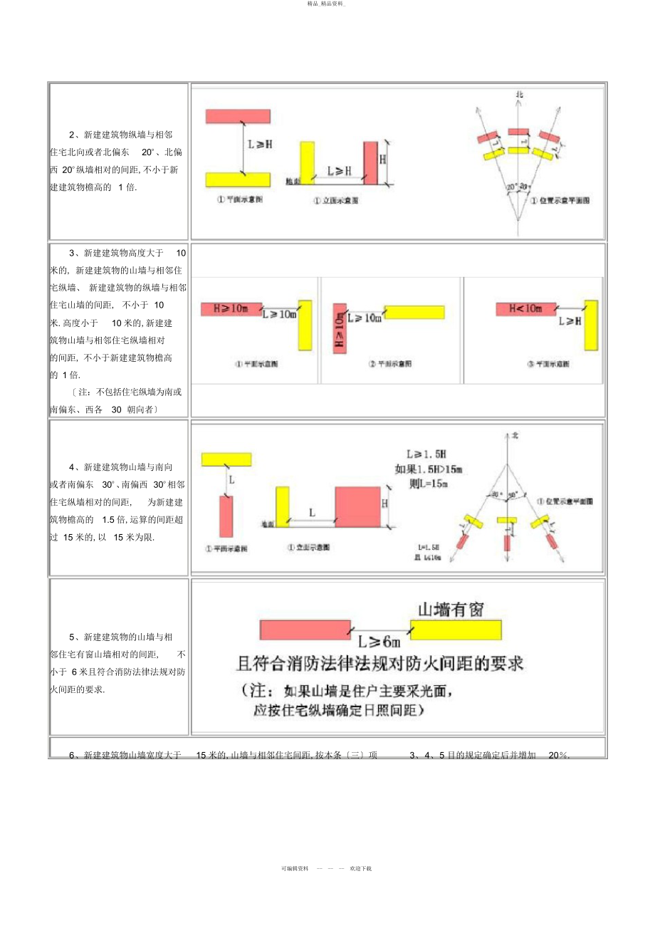 2022年日照间距规定图解 .docx_第2页