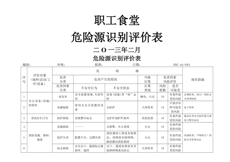 职工食堂危险源识别评价表(5页).doc_第2页