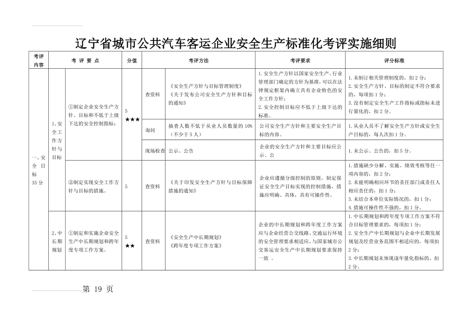 考评实施细则城市公共汽车客运企业安全生产标准化(31页).doc_第2页