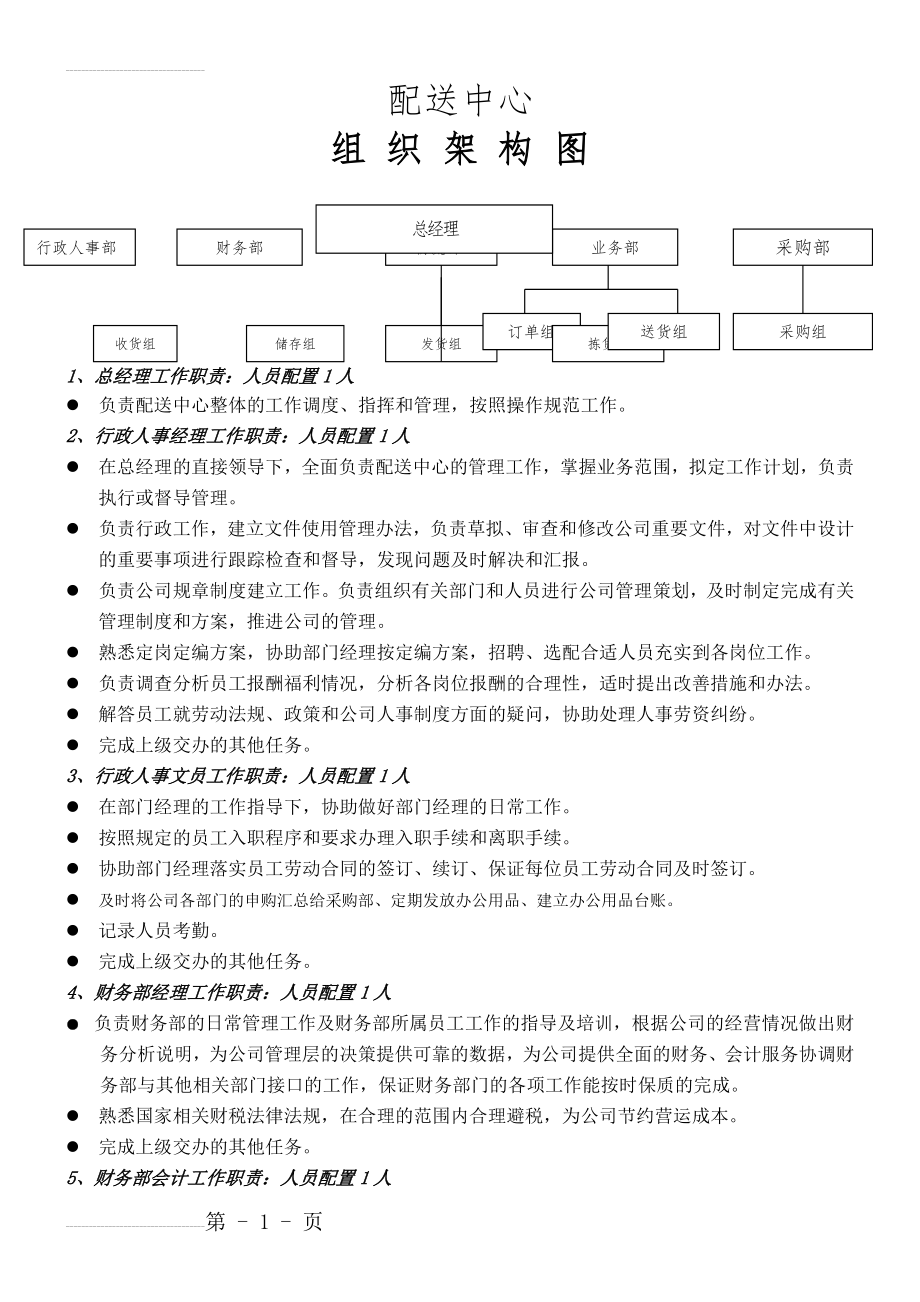 蔬菜配送中心组织架构图、岗位职责、薪酬体系(9页).doc_第2页