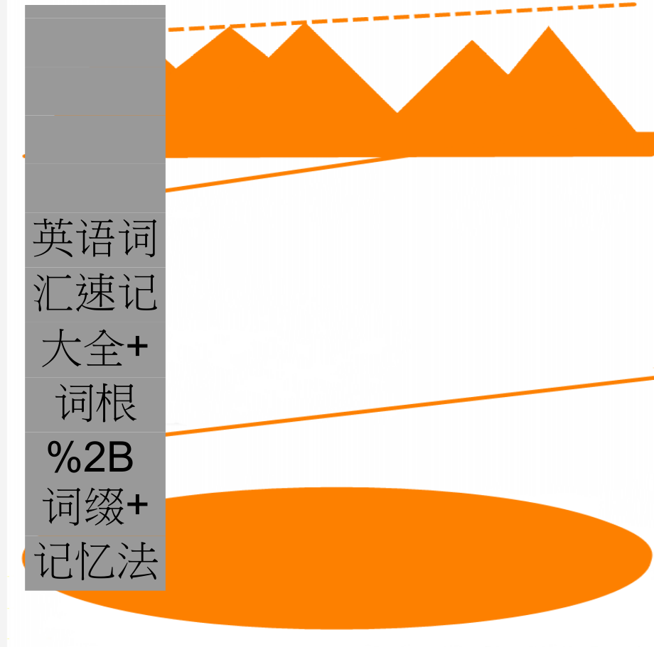 英语词汇速记大全+词根%2B词缀+记忆法(78页).doc_第1页