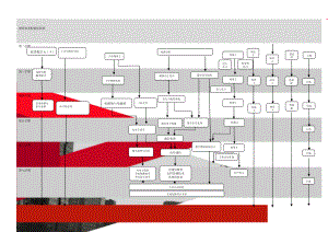 课程体系配置流程图(3页).doc