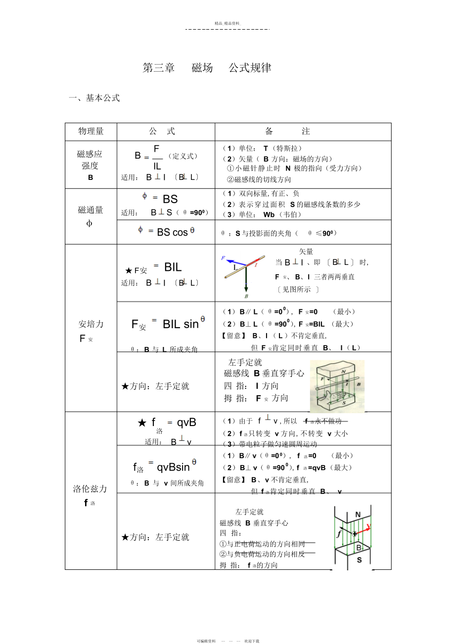 2022年第三章_磁场的知识点归纳 .docx_第1页