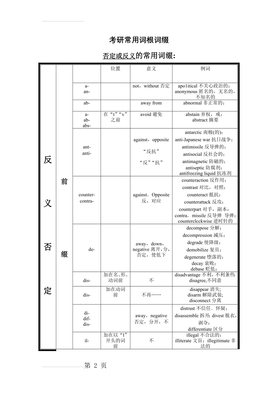 考研常用词根词缀(18页).doc_第2页