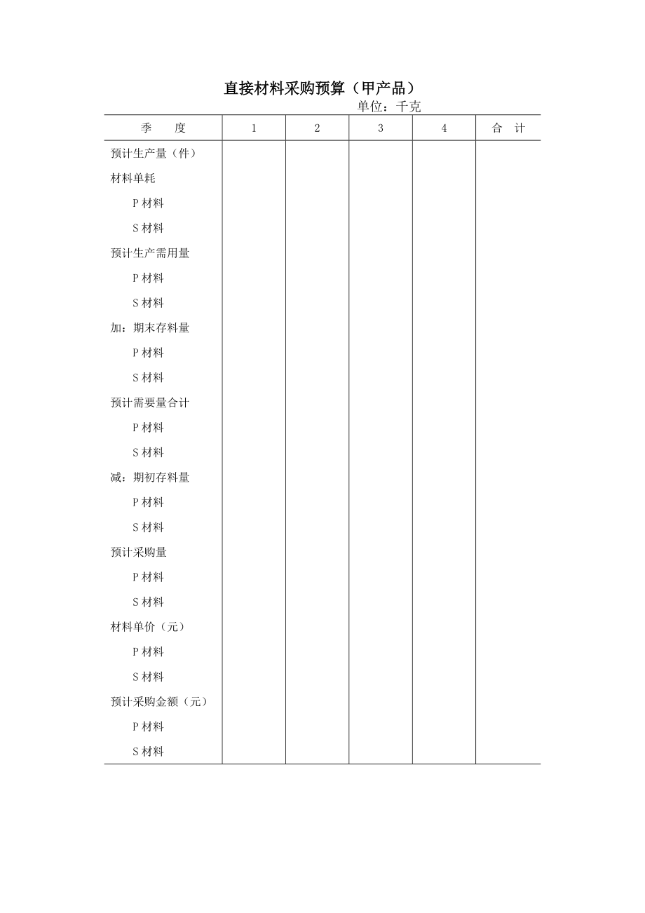 直接材料采购预算.docx_第1页