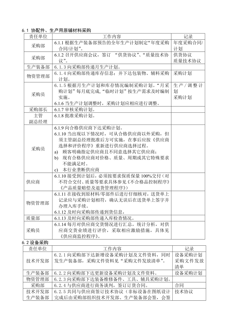 采购管理程序DFCPQEOMS-09(doc 6页).docx_第2页