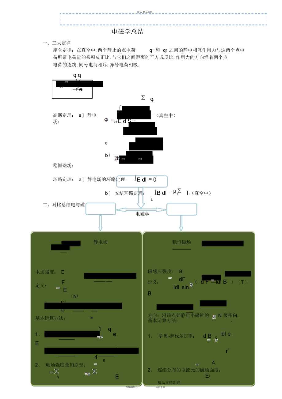 2022年电磁学总结公式.docx_第1页