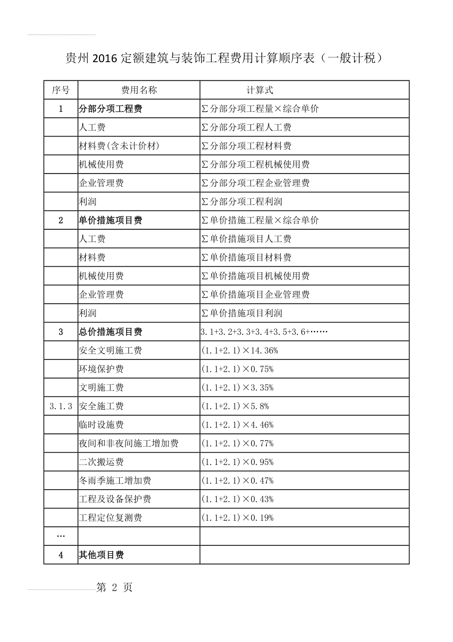 贵州2016定额建筑与装饰工程费用计算顺序表(4页).doc_第2页