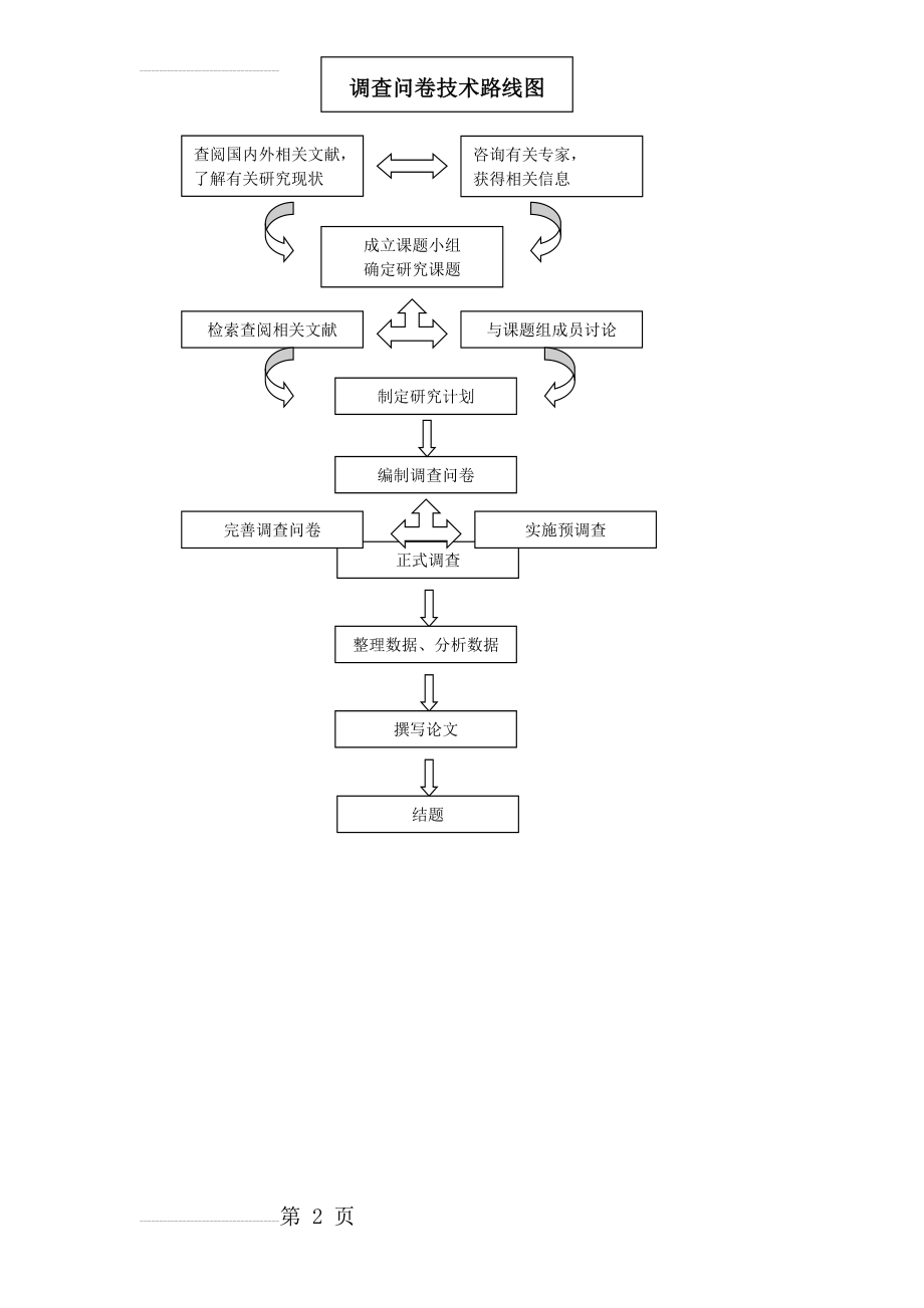 调查问卷技术路线图(2页).doc_第2页