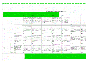 英语音标及字母组合快速记忆法(3页).doc