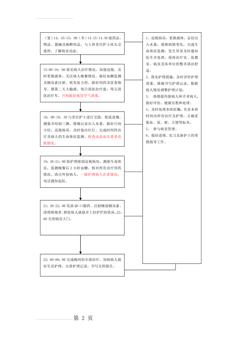 责任护士p班工作流程(2页).doc_第2页