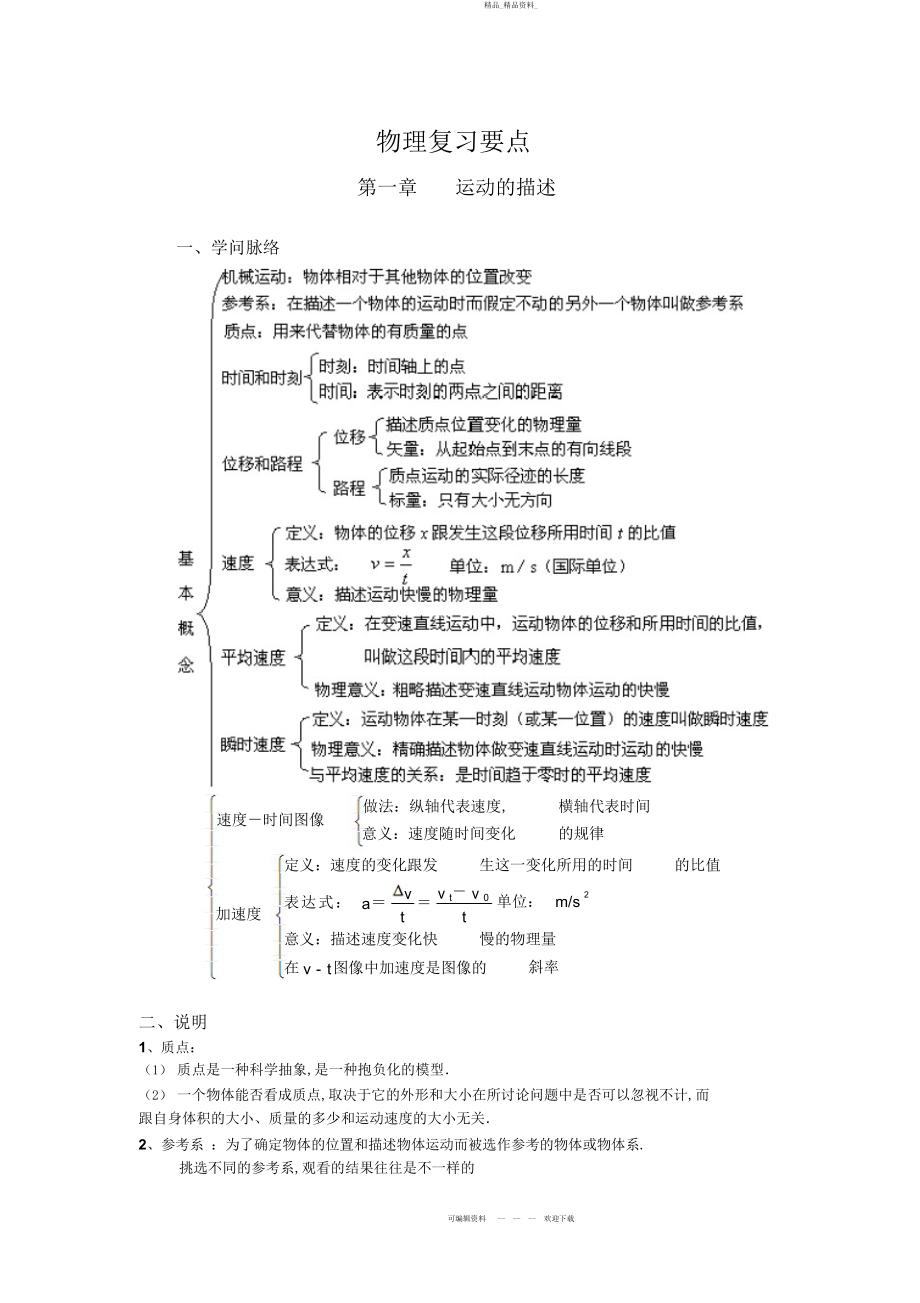 2022年最新版高中物理会考知识点公式考点总结 .docx_第1页