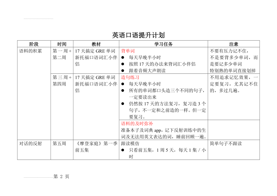 英语口语提升计划(4页).doc_第2页