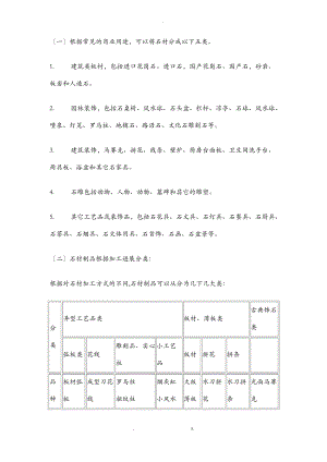 国内石材制品分类.pdf