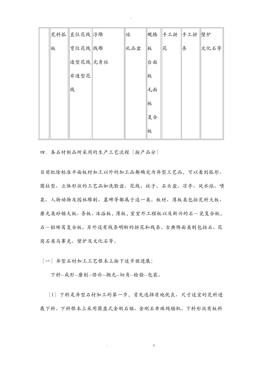 国内石材制品分类.pdf_第2页