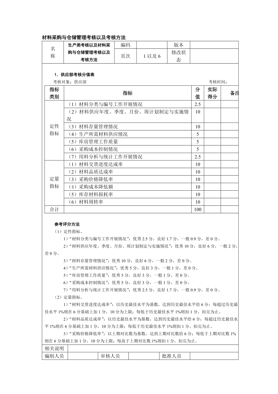 材料采购与仓储管理考核以及考核方法.docx_第1页