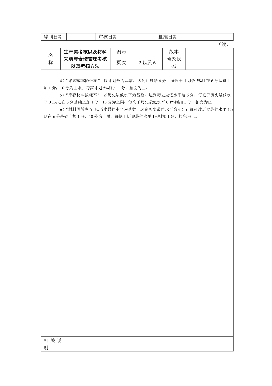 材料采购与仓储管理考核以及考核方法.docx_第2页