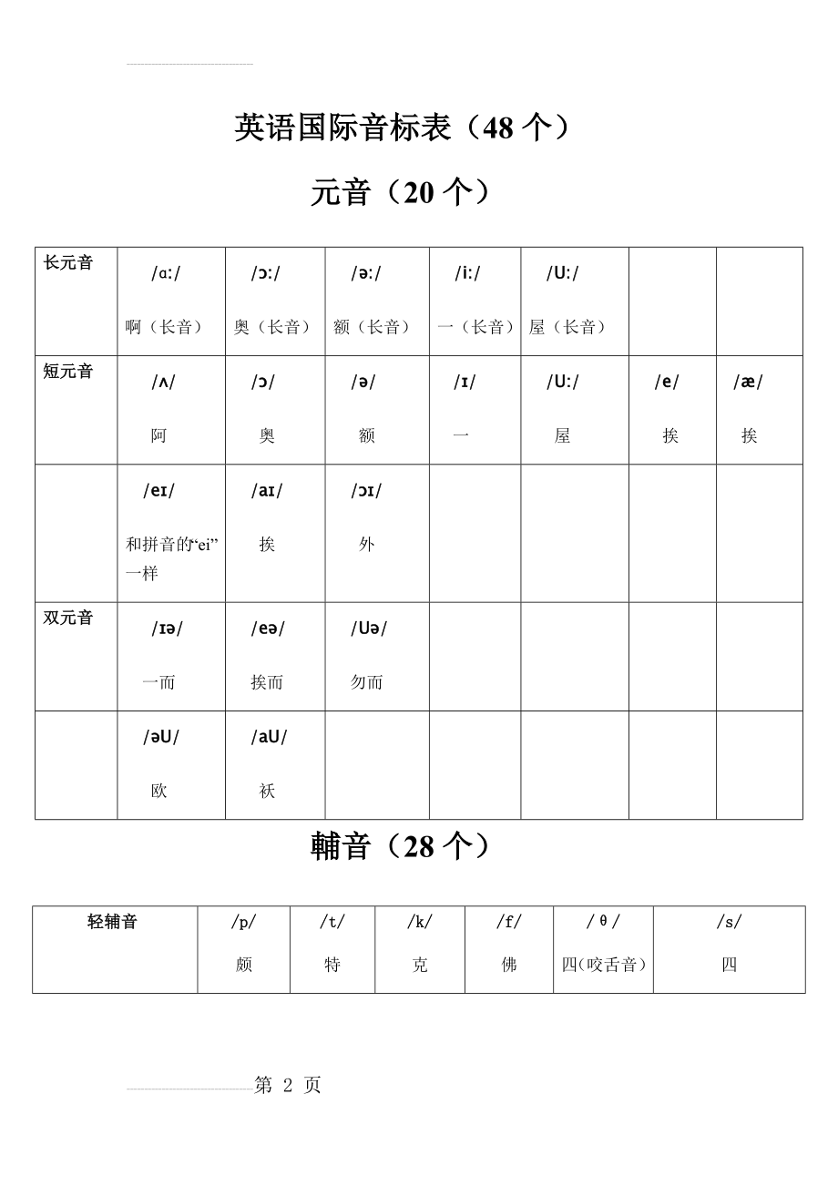 英语音标表及字母组合对照表93174(7页).doc_第2页