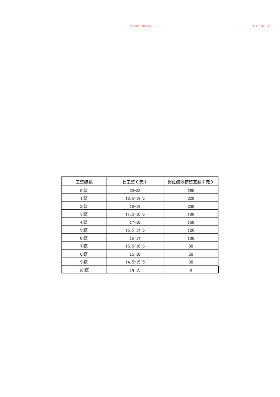 2022年电子公司员工薪资制度.docx_第2页