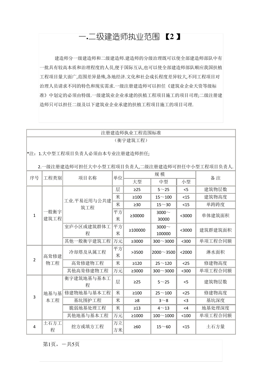 二级建造师执业范围.pdf_第1页