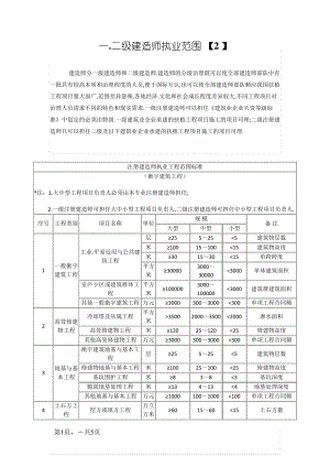 二级建造师执业范围.pdf