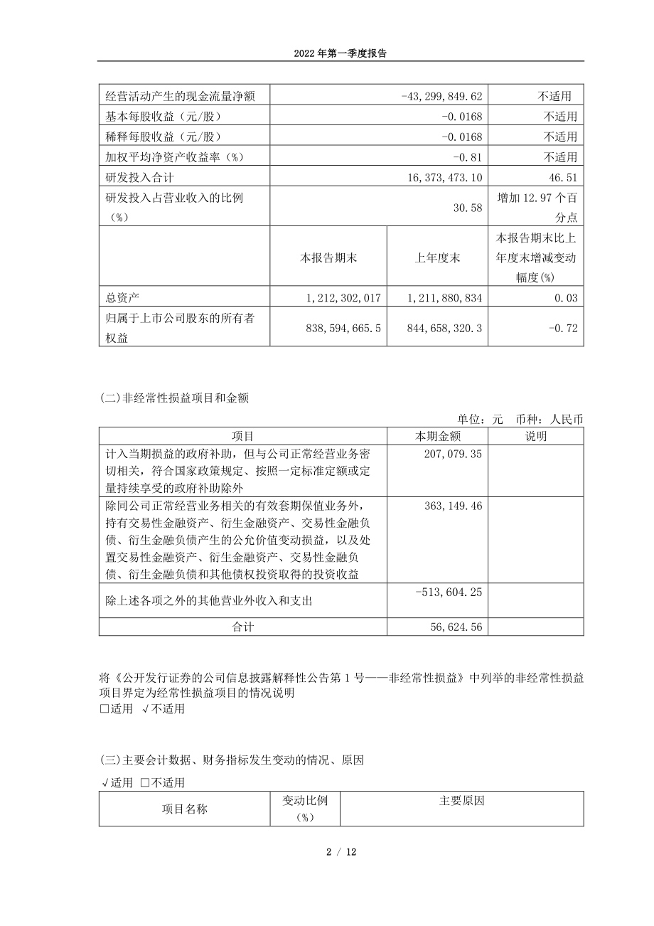 欧林生物：成都欧林生物科技股份有限公司2022年第一季度报告.PDF_第2页