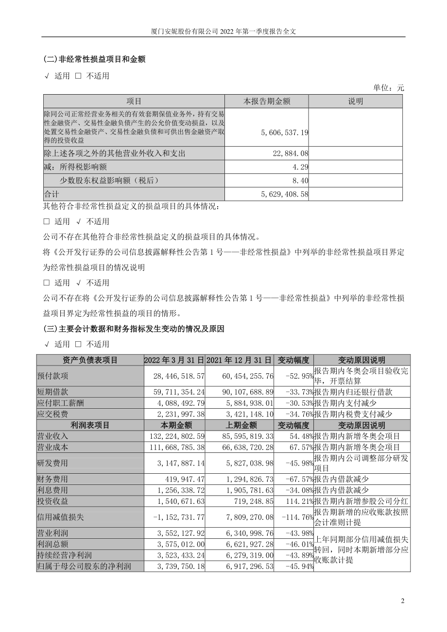 安妮股份：2022年一季度报告.PDF_第2页