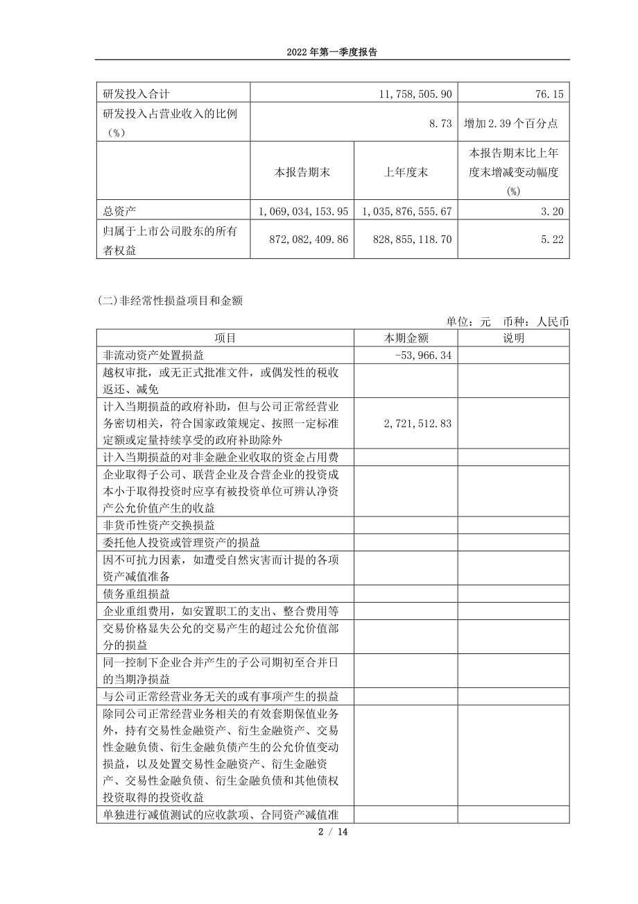 四方光电：四方光电股份有限公司2022年第一季度报告.PDF_第2页