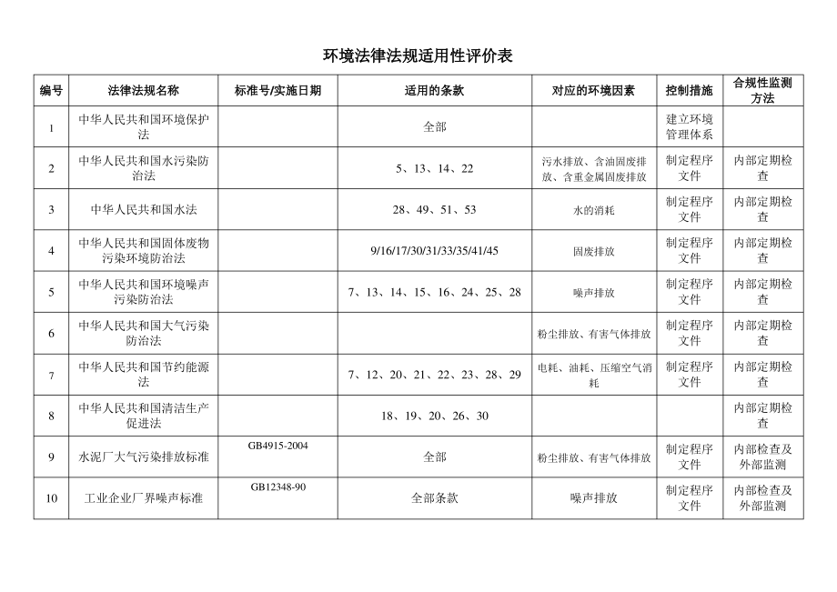 环境法律法规适用性评价表.pdf_第1页