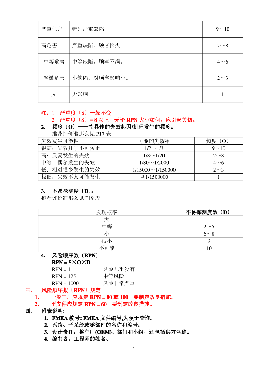 潜在的失效模式及后果分析1(FMEA).pdf_第2页