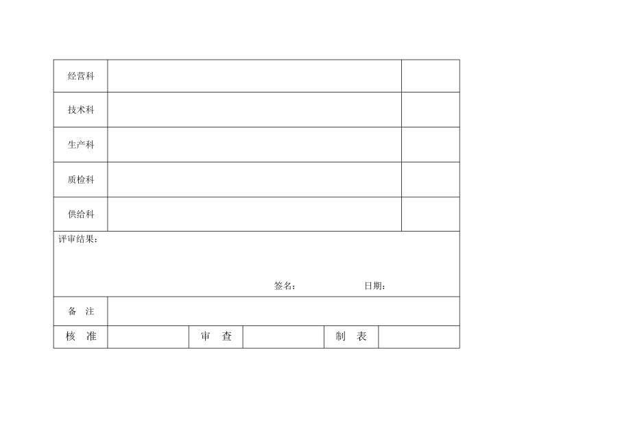 APQP合同订单评审表.pdf_第2页