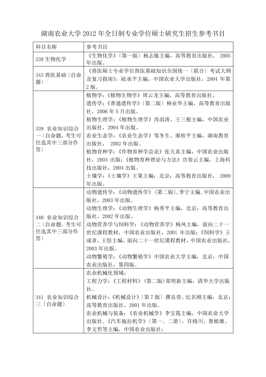 湖南农业大学2012年全日制专业学位硕士研究生招生参考书目.pdf_第1页