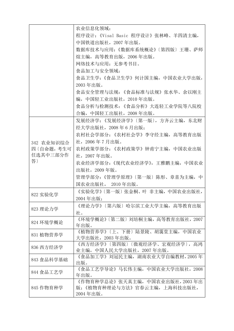 湖南农业大学2012年全日制专业学位硕士研究生招生参考书目.pdf_第2页