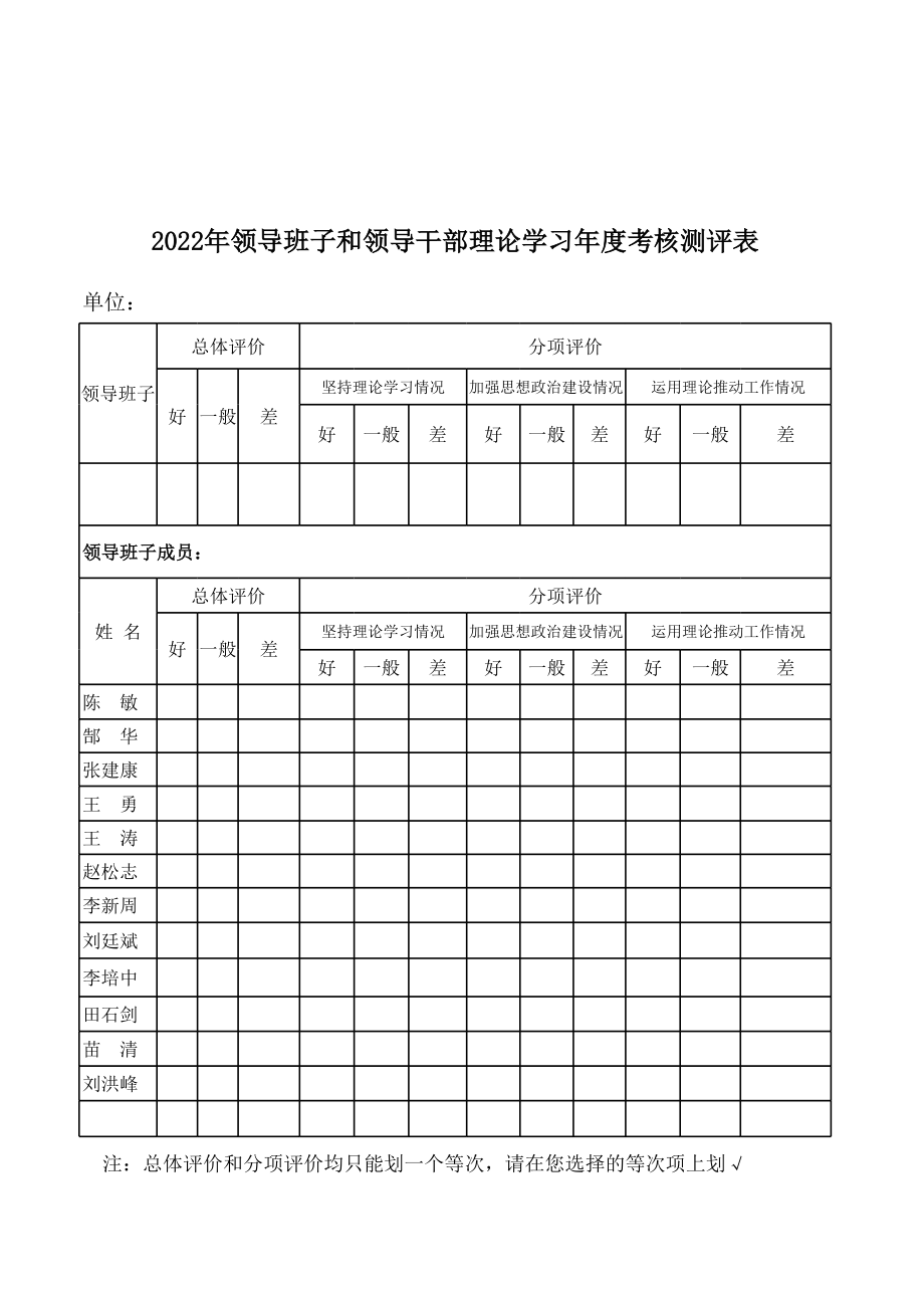 2022年领导班子和领导干部理论学习年度考核测评表.xls_第1页