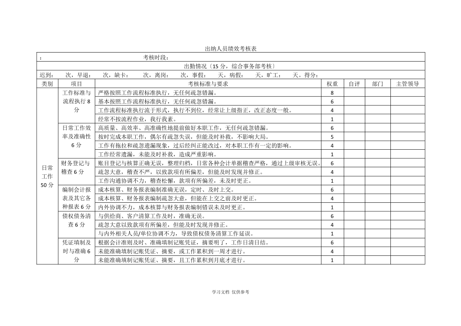 会计人员绩效考核表.pdf_第1页