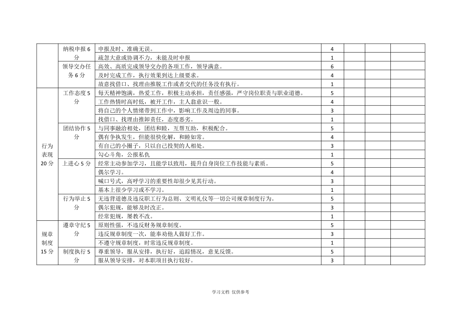 会计人员绩效考核表.pdf_第2页