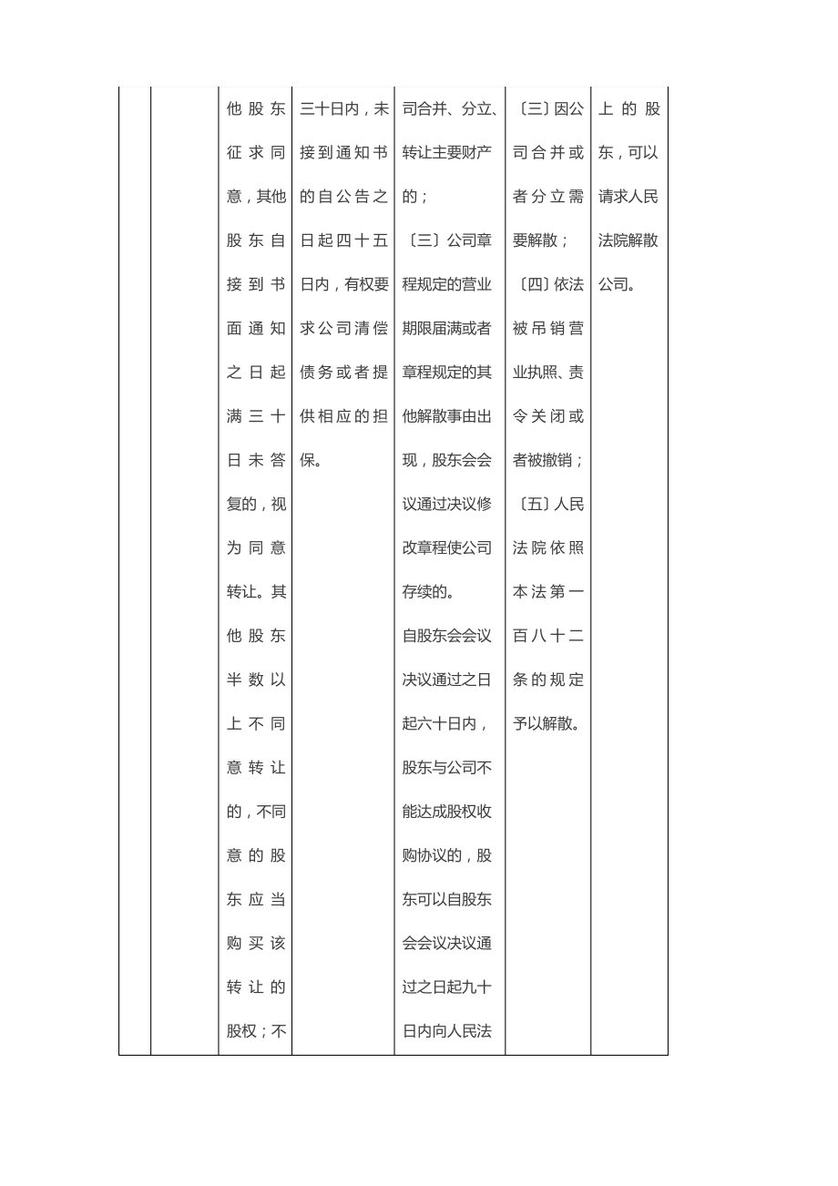 有限责任公司股东四种退出机制.pdf_第2页